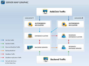 Forex Ib Affiliate Program Management Software Platform Hosting - 